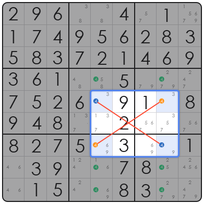 sudoku stratagies